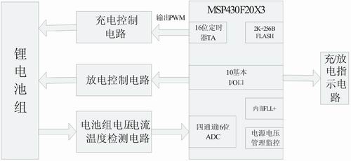 充放電保護結構框圖充電/放電控制電路