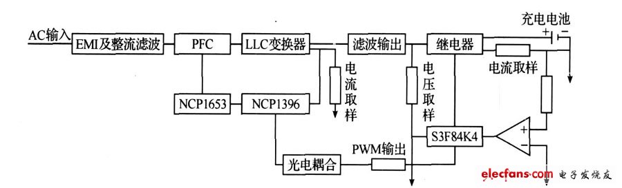 圖5 充電器的硬件原理框圖