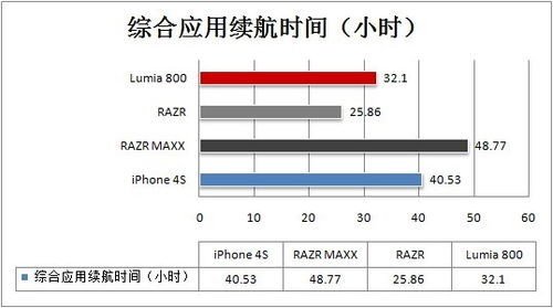 提續航怎樣才靠譜 電池增容下的利與弊 