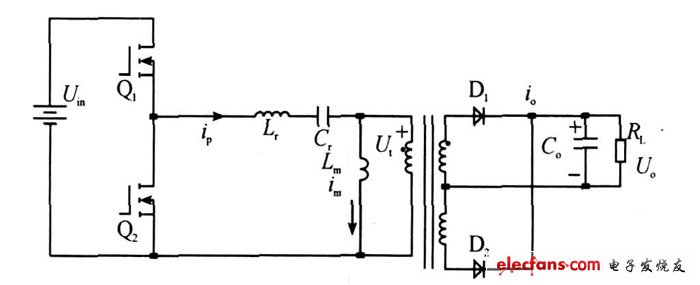 圖1 LLC 諧振變換器的原理圖