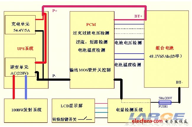 48.1V 65Ah移動通訊微波發射塔后備電源設計方框圖