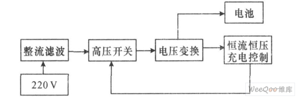 電動自行車充電器的工作原理框圖