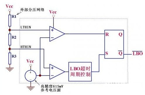 IC的內部框圖