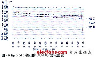  多功能隨身移動電源設計方案