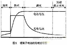 鋰離子電池充電電路檢測解析方案