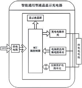 圖1 充電器系統框圖