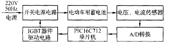 圖1 硬件結構框圖