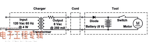 圖2:電動工具所用的典型老式充電系統