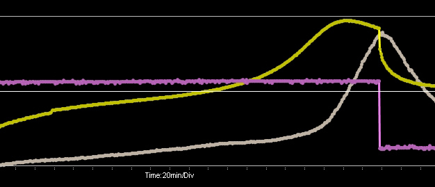 Charging curve of charger for NIMH battery pack