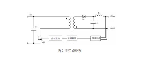 模塊電源的待機功耗究竟耗哪了