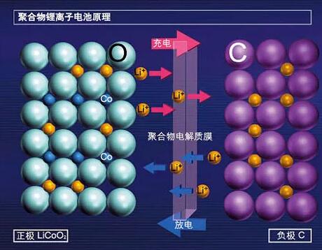 鋰電池的安全隱患！一定要注意！