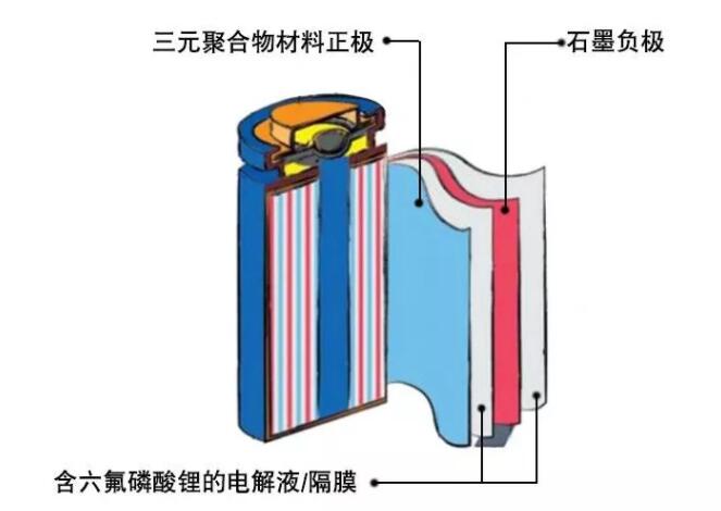 鋰電池的安全隱患！一定要注意！