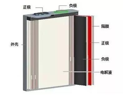 鋰電池的安全隱患！一定要注意！